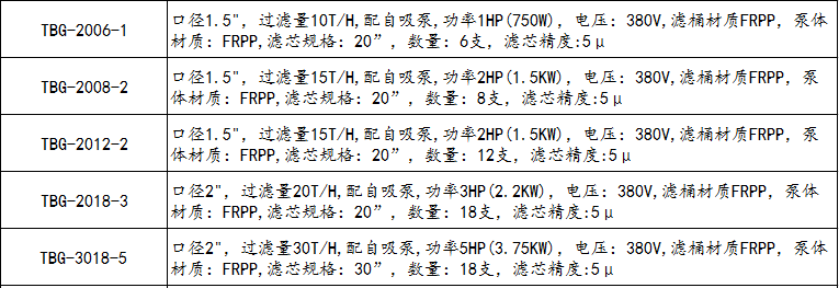 電鍍過濾機TBG-2006-1參數(shù)