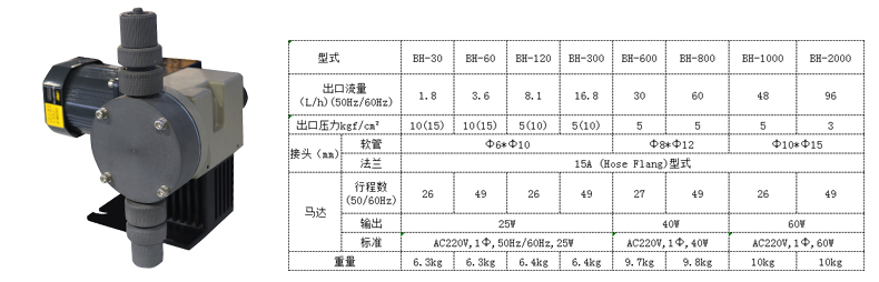 石灰投加泵BH隔膜計量加藥泵產品參數