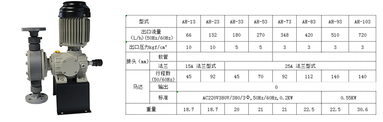 石灰投加泵AH機械隔膜計量泵參數規格