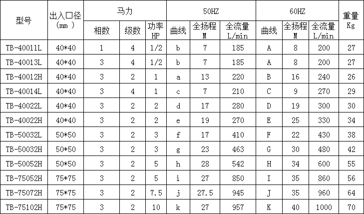 冷卻水循環泵參數表